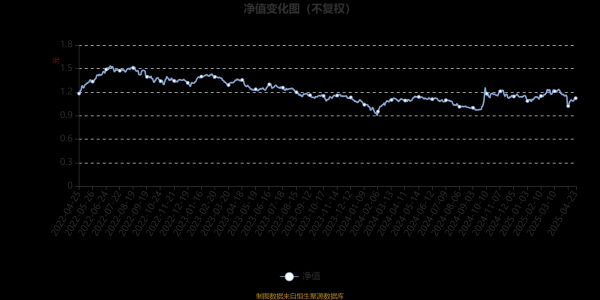 炒股开户平台 海富通研究精选混合C：2025年第一季度利润34.22万元 净值增长率1.73%