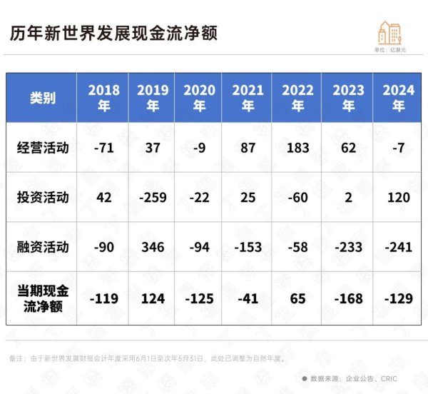 证券配资开户 房企债务违约“警报”再起